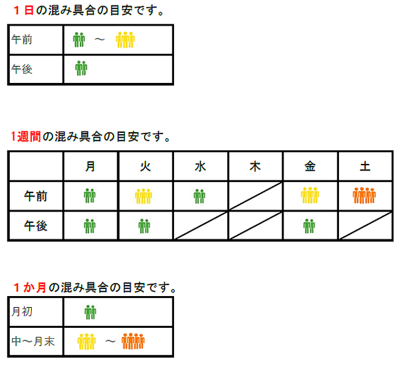 混雑状況