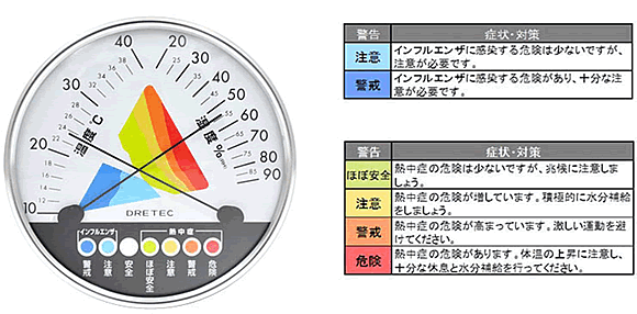 温度湿度計